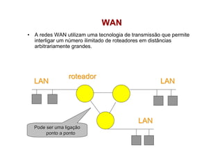 WAN
•   A redes WAN utilizam uma tecnologia de transmissão que permite
    interligar um número ilimitado de roteadores em distâncias
    arbitrariamente grandes.




                  roteador
    LAN                                               LAN




                                             LAN
    Pode ser uma ligação
         ponto a ponto
 