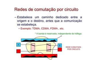 Redes de comutação por circuito
– Estabelece um caminho dedicado entre a
  origem e o destino, antes que a comunicação
  se estabeleça.
  • Exemplo: TDMA, CDMA, FDMA , etc.
              * A banda é reservada, independente do tráfego.




  A                                   B
                                            REDE COMUTADA
                                     D       POR CIRCUITO
  C
 