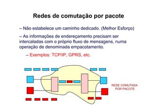 Redes de comutação por pacote

– Não estabelece um caminho dedicado. (Melhor Esforço)
– As informações de endereçamento precisam ser
intercaladas com o próprio fluxo de mensagens, numa
operação de denominada empacotamento.
   – Exemplos: TCP/IP, GPRS, etc.




                                           REDE COMUTADA
                                             POR PACOTE
 