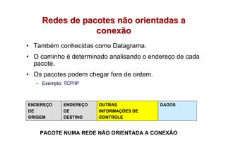 Redes de pacotes não orientadas a
                 conexão
• Também conhecidas como Datagrama.
• O caminho é determinado analisando o endereço de cada
  pacote.
• Os pacotes podem chegar fora de ordem.
   – Exemplo: TCP/IP



ENDEREÇO     ENDEREÇO   OUTRAS             DADOS
DE           DE         INFORMAÇÕES DE
ORIGEM       DESTINO    CONTROLE


    PACOTE NUMA REDE NÃO ORIENTADA A CONEXÃO
 
