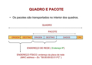 QUADRO E PACOTE

• Os pacotes são transportados no interior dos quadros.

                             QUADRO


                                PACOTE

 ORIGEM   DESTINO   ORIGEM     DESTINO       DADOS    CRC




             ENDEREÇO DE REDE ( Endereço IP)


     ENDEREÇO FÍSICO: endereço da placa de rede
       (MAC address – Ex: "08:00:69:02:01:FC" )
 