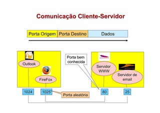 Comunicação Cliente-Servidor

   Porta Origem Porta Destino           Dados




                      Porta bem
                      conhecida
Outlook
                                      Servidor
                                       WWW
                                                 Servidor de
          FireFox                                  email


1024       1025                          80          25
                    Porta aleatória
 