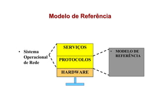 Modelo de Referência




                    SERVIÇOS
• Sistema                          •   MODELO DE
  Operacional                          REFERÊNCIA
                   PROTOCOLOS
  de Rede

                   HARDWARE
 