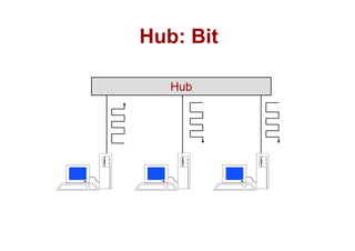 Hub: Bit

   Hub
 