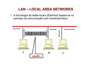 LAN – LOCAL AREA NETWORKS
• A tecnologia de redes locais (Ethernet) baseia-se no
  princípio de comunicação com broadcast físico.




             A   B   DADOS    CRC




         A                          B       C
                     quadro
 