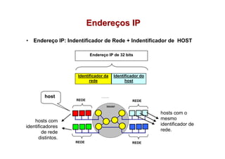 Endereços IP
•   Endereço IP: Indentificador de Rede + Indentificador de HOST

                           Endereço IP de 32 bits




                    Identificador da     Identificador do
                          rede                 host


         host
                    REDE                          REDE
                                   internet


                                                            hosts com o
    hosts com                                               mesmo
identificadores                                             identificador de
        de rede                                             rede.
      distintos.
                   REDE                           REDE
 