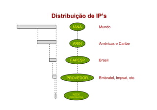 Distribuição de IP’s
        IANA        Mundo



        ARIN        Américas e Caribe



      FAPESP        Brasil



     PROVEDOR       Embratel, Impsat, etc



        REDE
      CORPORATIVA
 
