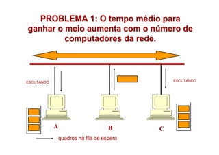 PROBLEMA 1: O tempo médio para
ganhar o meio aumenta com o número de
         computadores da rede.




ESCUTANDO                                       ESCUTANDO




            A                        B      C
                quadros na fila de espera
 