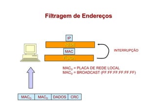 Filtragem de Endereços


                      IP
                  REDE
                  MAC                     INTERRUPÇÃO

                 FÍSICA

                 MACD = PLACA DE REDE LOCAL
                 MACD = BROADCAST (FF.FF.FF.FF.FF.FF)




MACO   MACD   DADOS    CRC
 