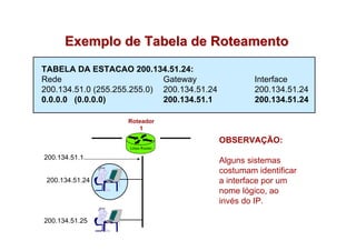 Exemplo de Tabela de Roteamento
TABELA DA ESTACAO 200.134.51.24:
Rede                         Gateway                  Interface
200.134.51.0 (255.255.255.0) 200.134.51.24            200.134.51.24
0.0.0.0 (0.0.0.0)            200.134.51.1             200.134.51.24

                    Roteador
                       1

                                             OBSERVAÇÃO:
200.134.51.1
                                             Alguns sistemas
                                             costumam identificar
 200.134.51.24                               a interface por um
                                             nome lógico, ao
                                             invés do IP.

200.134.51.25
 