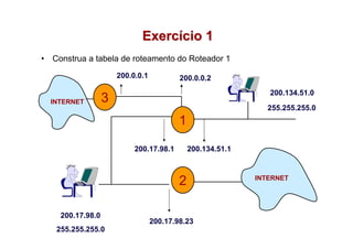 Exercício 1
•   Construa a tabela de roteamento do Roteador 1

                        200.0.0.1           200.0.0.2
                                                                  200.134.51.0
    INTERNET        3
                                                                  255.255.255.0
                                            1
                             200.17.98.1        200.134.51.1



                                            2                  INTERNET




      200.17.98.0
                                    200.17.98.23
     255.255.255.0
 
