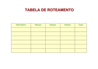 TABELA DE ROTEAMENTO


Rede Destino   Mascara   Gateway   Interface   Custo
 