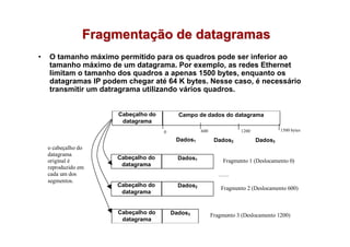 Fragmentação de datagramas
•   O tamanho máximo permitido para os quadros pode ser inferior ao
    tamanho máximo de um datagrama. Por exemplo, as redes Ethernet
    limitam o tamanho dos quadros a apenas 1500 bytes, enquanto os
    datagramas IP podem chegar até 64 K bytes. Nesse caso, é necessário
    transmitir um datragrama utilizando vários quadros.


                      Cabeçalho do         Campo de dados do datagrama
                       datagrama
                                     0              600              1200            1500 bytes

                                          Dados1           Dados2           Dados3
    o cabeçalho do
    datagrama
                      Cabeçalho do         Dados1
    original é                                                Fragmento 1 (Deslocamento 0)
    reproduzido em     datagrama
    cada um dos
    segmentos.
                      Cabeçalho do         Dados2             Fragmento 2 (Deslocamento 600)
                       datagrama


                      Cabeçalho do       Dados3           Fragmento 3 (Deslocamento 1200)
                       datagrama
 