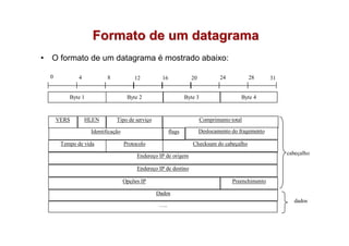 Formato de um datagrama
•   O formato de um datagrama é mostrado abaixo:

    0           4           8            12         16             20             24          28       31


            Byte 1                    Byte 2                     Byte 3                   Byte 4


        VERS        HLEN        Tipo de serviço                           Comprimento total

                     Identificação                       flags          Deslocamento do fragemento

         Tempo de vida               Protocolo                      Checksum do cabeçalho

                                          Endereço IP de origem                                             cabeçalho

                                          Endereço IP de destino

                                     Opções IP                                         Preenchimento

                                                  Dados
                                                                                                              dados
                                                   …..
 