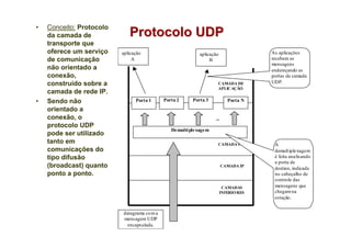 •   Conceito: Protocolo
    da camada de             Protocolo UDP
    transporte que
    oferece um serviço    aplicação                         aplicação                 As aplicações
    de comunicação             A                                 B                    recebem as
                                                                                      mensagens
    não orientado a                                                                   endereçando as
    conexão,                                                                          portas da camada
    construído sobre a                                              CAMADA DE         UDP.
                                                                    APLICAÇÃO
    camada de rede IP.
•   Sendo não                   Porta 1      Porta 2     Porta 3           Porta N
    orientado a
    conexão, o                                                     ...
    protocolo UDP
                                                Demulti plexagem
    pode ser utilizado
    tanto em                                                        CAMADA UDP         A
    comunicações do                                                                    demult iplexagem
    tipo difusão                                                                       é feita analisando
                                                                                       a porta de
    (broadcast) quanto                                                   CAMADA IP
                                                                                       destino, indicada
    ponto a ponto.                                                                     no cabeçalho de
                                                                                       controle das
                                                                         CAMADAS       mensagens que
                                                                        INFERIO RES    chegam na
                                                                                       estação.


                          datagrama co m a
                          mensagem UDP
                            encapsulada.
 