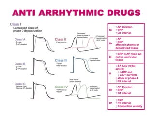 Cardiac action potential | PPTX
