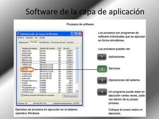 Softwarede la capa de aplicación