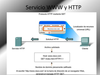 ServicioWWW y HTTP