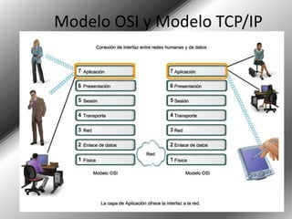 Modelo OSI y Modelo TCP/IP 