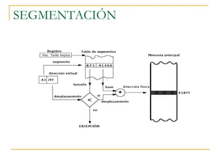 SEGMENTACIÓN 