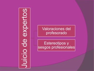 Juicio de expertos     Valoraciones del
                         profesorado

                        Estereotipos y
                     sesgos profesionales
 