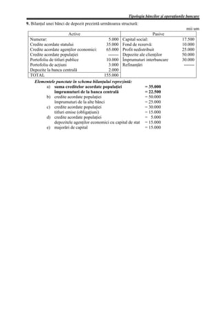 Tipologia băncilor şi operaţiunile bancare
9. Bilanţul unei bănci de depozit prezintă următoarea structură:
                                                                                            mii um
                        Active                                          Pasive
  Numerar:                                    5.000 Capital social:                      17.500
  Credite acordate statului                  35.000 Fond de rezervă:                     10.000
  Credite acordate agenţilor economici:      65.000 Profit nedistribuit                  25.000
  Credite acordate populaţiei                 ------- Depozite ale clienţilor            50.000
  Portofoliu de titluri publice              10.000 Împrumuturi interbancare             30.000
  Portofoliu de acţiuni                       3.000 Refinanţări                           -------
  Depozite la banca centrală                  2.000
  TOTAL                                     155.000
    Elementele punctate în schema bilanţului reprezintă:
           a) suma creditelor acordate populaţiei                 = 35.000
                împrumuturi de la banca centrală                  = 22.500
           b) credite acordate populaţiei                         = 50.000
                împrumuturi de la alte bănci                      = 25.000
           c) credite acordate populaţiei                         = 30.000
                titluri emise (obligaţiuni)                       = 15.000
           d) credite acordate populaţiei                         = 5.000
                depozitele agenţilor economici cu capital de stat = 15.000
           e) majorări de capital                                 = 15.000
 