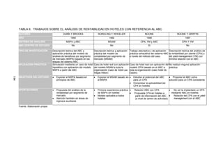 194 
TABLA 6. TRABAJOS SOBRE EL ANÁLISIS DE RENTABILIDAD EN HOTELES CON REFERENCIA AL ABC 
AUTORES DUNN Y BROOKS NORDLING Y WHEELER NOONE NOONE Y GRIFFIN 
AÑO 1990 1992 1996 1997 
SISTEMA DE ANÁLISIS MSPA y ABC MSAM CPA, YM y ABC CPA Y YM 
ABC CENTRO DE ESTUDIO No No Si No 
TIPO DE INVESTIGACIÓN Descripción teórica del ABC y 
aplicación práctica del modelo de 
análisis de beneficios por segmento 
de mercado (MSPA) basado en las 
etapas del sistema ABC 
Descripción teórica y aplicación 
práctica del modelo de 
contabilidad por segmento de 
mercado (MSAM) 
Trabajo descriptivo y de aplicación 
práctica exhaustiva del sistema ABC 
a través del método del caso. 
Descripción teórica del análisis de 
la rentabilidad por cliente (CPA) y 
del yield management (YM) con 
mínima relación con el ABC 
APLICACIÓN PRÁCTICA Simulación mediante un caso de hotel 
hipotético con aplicación del modelo 
MSPA a partir del ABC 
Caso de hotel real con aplicación 
del modelo MSAM a toda la 
organización (caso de hotel Las 
Vegas Hilton) 
Caso de hotel real con aplicación del 
modelo CPA basado en el ABC a 
toda la organización (caso hotel de 
Dublín) 
No realiza ninguna aplicación 
práctica 
OBJETIVOS DEL ESTUDIO • Exponer el MSPA basado en 
principios de ABC 
• Exponer el MSAM basado en 
el MSPA 
• Estudiar el potencial del ABC 
para un CPA 
• Comprobar la aplicabilidad del 
CPA en hoteles 
• Proponer el ABC como 
solución para un CPA consistente 
APORTACIONES • Propuesta del análisis de la 
rentabilidad por segmento de 
mercado 
• Atención también en áreas de 
ingresos auxiliares 
• Primera experiencia práctica 
de MSPA en hoteles 
• Modelo aplicable a todos 
hoteles 
• Relación ABC con CPA 
• Propuesta CPA en hoteles a 
partir de información del ABC 
(a nivel de centro de actividad) 
• No se ha implantado un CPA 
mediante ABC en hoteles 
• Relación del CPA con el yield 
management con el ABC 
Fuente: Elaboración propia 
 