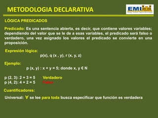 METODOLOGIA DECLARATIVA
LÓGICA PREDICADOS
Predicado: Es una sentencia abierta, es decir, que contiene valores variables;
dependiendo del valor que se le de a esas variables, el predicado será falso o
verdadero, una vez asignado los valores el predicado se convierte en una
proposición.
Expresión lógica:
p(x), q (x , y), r (x, y, z)
Ejemplo:
p (x, y) : x + y = 5; donde x, y € N
p (2, 3): 2 + 3 = 5 Verdadero
p (4, 2): 4 + 2 = 5 Falso
Cuantificadores:
Universal: ∀ se lee para toda busca especificar que función es verdadera
 