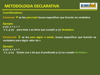 Cuantificadores:
Universal: ∀ se lee para toda busca especificar que función es verdadera
Ejemplo:
p (x): x < x + 1
∀ x, p (x) para toda x se tiene que cumplir p (x) Verdadero
METODOLOGIA DECLARATIVA
Existencial: ∃ se lee para algún o existe, busca especificar que función es
verdadera para algún valor de x
Ejemplo:
p (x): x < x + 1
∃ x, p (x) Existe una x tal que el predicado p (x) se cumpla Verdadero
 