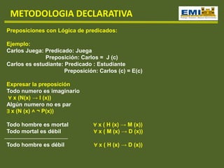 METODOLOGIA DECLARATIVA
Preposiciones con Lógica de predicados:
Ejemplo:
Carlos Juega: Predicado: Juega
Preposición: Carlos = J (c)
Carlos es estudiante: Predicado : Estudiante
Preposición: Carlos (c) = E(c)
Expresar la preposición
Todo numero es imaginario
∀ x (N(x) → I (x))
Algún numero no es par
∃ x (N (x) ˄ ¬ P(x))
Todo hombre es mortal ∀ x ( H (x) → M (x))
Todo mortal es débil ∀ x ( M (x) → D (x))
Todo hombre es débil ∀ x ( H (x) → D (x))
 
