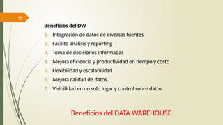 18
Beneficios del DATA WAREHOUSE
Beneficios del DW
1. Integración de datos de diversas fuentes
2. Facilita análisis y reporting
3. Toma de decisiones informadas
4. Mejora eficiencia y productividad en tiempo y costo
5. Flexibilidad y escalabilidad
6. Mejora calidad de datos
7. Visibilidad en un solo lugar y control sobre datos
 