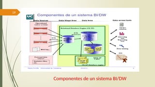 19
Componentes de un sistema BI/DW
 