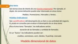 35
Modelo dimensional de datos
Area tema
Son temas clave de interés de una función empresarial. Por ejemplo, el
depto. de comercialización puede estar interesado en áreas tema:
Pedidos, Promociones, Mercados y Ventas.
Medidas (indicadores)
Son cuantificadores del desempeño de un ítem o una actividad del negocio.
Es usada en consultas para evaluar el desempeño de un área tema
Para el área tema “llamadas”, los indicadores serían:
duración de las llamadas y cantidad de llamadas.
En un “banco”, los indicadores pueden ser:
creditos, comisiones, cant. clientes, % particip. mercado
 