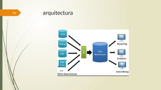 53 arquitectura
 