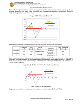Pontificia Universidad Católica de Chile.
Facultad de Ingeniería / Escuela de Construcción Civil.
Línea de Investigación: Tecnologías y Procedimientos Constructivos.
CAPITULO 3: CURVAS DE NIVEL Y PERFILES
Topografía en los Proyectos de Construcción
Página 35 de 47
Para realizar el grafico se debe colocar en el eje ordenado los volúmenes acumulados y en el eje de las
abscisas la distancia total desde 0 a 6, ingresando cada valor según su volumen acumulado y la sumatoria
de distancias parciales hasta dicho punto.
Imagen 3.2.14: “Grafico de Brückner”
Fuente: Elaborado por Fernando Herrera J.
Para determinar la línea de balance óptima lo más eficas es verificar la información de los botaderos.
Capacidad
[m
3
]
Valor
[$/m
3
]
Tipo de
Botadero
Ubicación
Costo Transporte
[$/m
3
x ml]
Botadero
1
180 1300 Extensión 100m
80 m a la
derecha de 1
300
Botadero
2
285 800 Puntual
60 m a la
derecha de 5
350
Como se puede apreciar en la tabla anterior, se tiene una capacidad de 180 [m
3
] al inicio del tramo, por lo tanto para
optimizar el transporte de material, se transporta a botadero 1 todo el material posible que se encuentra a su entorno, a
modo de evitar mayores costos de transporte y el material sobrante, se transportara a botadero 2, de la manera que
muestra el siguiente grafico.
Imagen 3.2.15: “Grafico de Brückner-Cambio línea de balance”
Fuente: Elaborado por Fernando Herrera J.
Luego se procede a determinar la distancia media de transporte a cada botadero (DMTB1 y DMTB2)
 