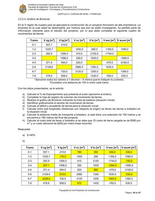 Pontificia Universidad Católica de Chile.
Facultad de Ingeniería / Escuela de Construcción Civil.
Línea de Investigación: Tecnologías y Procedimientos Constructivos.
CAPITULO 3: CURVAS DE NIVEL Y PERFILES
Topografía en los Proyectos de Construcción
Página 44 de 47
3.3.2.4.-Grafico de Brückner.
En la V región de nuestro país se ejecutará la construcción de un proyecto ferroviario de alta importancia. La
empresa en la cual usted se desempeña, por motivos que aún se están investigando, ha perdido parte de
información relevante para el estudio del proyecto, por lo que debe completar el siguiente cuadro de
movimientos de tierras:
Tramo V cg [m
3
] V tg [m
3
] V cc [m
3
] V tc [m
3
] V exc [m
3
] V acum [m
3
]
0-1 557,1 210,0
1-2 1035,7 1450,0 290,0 1160,0 1590,0
2-3 292,9 1290,0 410,0 2150,0 -1740,0
3-4 1098,0 290,0 1830,0 -1690,0
4-5 371,4 594,0 520,0 -470,0 -2160,0
5-6 2128,6 2980,0 1350,0 1630,0
6-7 720,0 3120,0 1200,0 1390,0
7-8 478,6 858,0 1430,0 -760,0 630,0
*Aproxime todos los valores a 1 decimal – A menos que le indiquen lo contrario.
*Considere una distancia de 100 m entre cada tramo.
Con los datos presentados, se le solicita:
a) Calcular el % de Esponjamiento que presenta el suelo (aproxime al entero).
b) Completar la hoja de registro de volumen de movimiento de tierras.
c) Realizar el gráfico de Brückner indicando la línea de balance (situación inicial).
d) Identificar gráficamente el sentido de movimiento de tierras.
e) Calcular el déficit o excedente de tierras para la situación inicial.
f) Calcular entre qué longitudes (distancias con respecto al origen) se llevan las tierras a botadero en
la situación inicial.
g) Calcular la distancia media de transporte a botadero, si este tiene una extensión de 100 metros y se
encuentra a 180 metros del final del proyecto.
h) Calcular el costo total de llevar a botadero si se sabe que: El costo de tierra cargada es de $580 por
m
3
y un costo adicional de $200 por metro lineal recorrido.
Respuesta:
a) E=40%
b)
Tramo V cg [m
3
] V tg [m
3
] V cc [m
3
] V tc [m
3
] V exc [m
3
] V acum [m
3
]
0-1 557,1 210,0 780 350 430,0 430,0
1-2 1035,7 174,0 1450 290 1160,0 1590,0
2-3 292,9 1290,0 410 2150 -1740,0 -150,0
3-4 207,1 1098,0 290 1830 -1540,0 -1690,0
4-5 371,4 594,0 520 990 -470,0 -2160,0
5-6 2128,6 810,0 2980 1350 1630,0 -530,0
6-7 2228,6 720,0 3120 1200 1920,0 1390,0
7-8 478,6 858,0 670 1430 -760,0 630,0
 