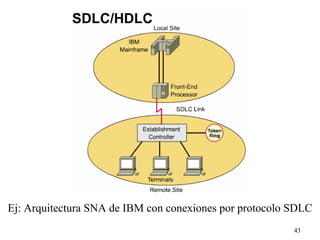 Ej: Arquitectura SNA de IBM con conexiones por protocolo SDLC
                                                         43
 