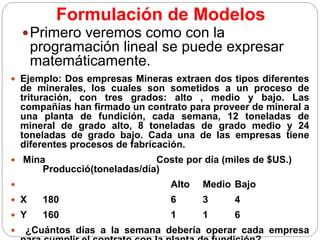 Formulación de Modelos
Primero veremos como con la
programación lineal se puede expresar
matemáticamente.
 Ejemplo: Dos empresas Mineras extraen dos tipos diferentes
de minerales, los cuales son sometidos a un proceso de
trituración, con tres grados: alto , medio y bajo. Las
compañías han firmado un contrato para proveer de mineral a
una planta de fundición, cada semana, 12 toneladas de
mineral de grado alto, 8 toneladas de grado medio y 24
toneladas de grado bajo. Cada una de las empresas tiene
diferentes procesos de fabricación.
 Mina Coste por día (miles de $US.)
Producció(toneladas/día)
 Alto Medio Bajo
 X 180 6 3 4
 Y 160 1 1 6
 ¿Cuántos días a la semana debería operar cada empresa
 