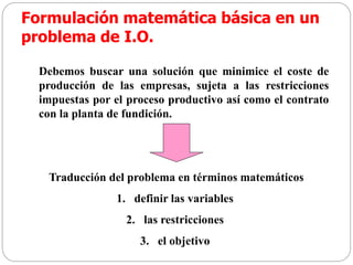 Formulación matemática básica en un
problema de I.O.
Debemos buscar una solución que minimice el coste de
producción de las empresas, sujeta a las restricciones
impuestas por el proceso productivo así como el contrato
con la planta de fundición.
Traducción del problema en términos matemáticos
1. definir las variables
2. las restricciones
3. el objetivo
 