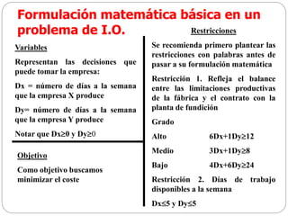 Formulación matemática básica en un
problema de I.O.
Variables
Representan las decisiones que
puede tomar la empresa:
Dx = número de días a la semana
que la empresa X produce
Dy= número de días a la semana
que la empresa Y produce
Notar que Dx0 y Dy0
Restricciones
Se recomienda primero plantear las
restricciones con palabras antes de
pasar a su formulación matemática
Restricción 1. Refleja el balance
entre las limitaciones productivas
de la fábrica y el contrato con la
planta de fundición
Grado
Alto 6Dx+1Dy12
Medio 3Dx+1Dy8
Bajo 4Dx+6Dy24
Restricción 2. Días de trabajo
disponibles a la semana
Dx5 y Dy5
Objetivo
Como objetivo buscamos
minimizar el coste
 