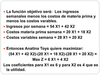  La función objetivo será: Los ingresos
semanales menos los costos de materia prima y
menos los costos varables.
 Ingresos por semana = 54 X1 + 42 X2
 Costos materia prima semana = 20 X1 + 18 X2
 Costos variables semana = 28 X1 + 20 X2
 Entonces Anatina Toys quiere maximizar:
(54 X1 + 42 X2)-(20 X1 + 18 X2)-(28 X1 + 20 X2) =
Max Z = 6 X1 + 4 X2
Los coeficientes para X1 es 6 y para X2 es 4 que es
la utilidad.
 