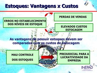 Estoques: Vantagens x Custos

                               PERDAS DE VENDAS
ERROS NO ESTABELECIMENTO
  DOS NÍVEIS DE ESTOQUE
                                ELEVADOS CUSTOS
                                   ESTOCAGEM


   As vantagens de possuir estoques devem ser
    comparadas com os custos de estocagem


    MAU CONTROLE               PREJUDICIAL PARA A
                                LUCRATIVIDADE DA
    DOS ESTOQUES                    EMPRESA
 
