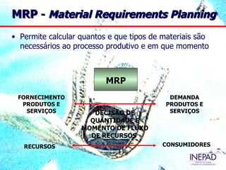 MRP - Material Requirements Planning
• Permite calcular quantos e que tipos de materiais são
  necessários ao processo produtivo e em que momento



                          MRP
 FORNECIMENTO                               DEMANDA
  PRODUTOS E                               PRODUTOS E
   SERVIÇOS           DECISÃO DE            SERVIÇOS
                     QUANTIDADE E
                   MOMENTO DE FLUXO
                     DE RECURSOS
   RECURSOS                               CONSUMIDORES
 
