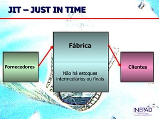 JIT – JUST IN TIME



                     Fábrica


Fornecedores                              Clientes
                   Não há estoques
               intermediários ou finais
 