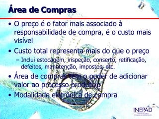 Área de Compras
• O preço é o fator mais associado à
  responsabilidade de compra, é o custo mais
  visível
• Custo total representa mais do que o preço
  – Inclui estocagem, inspeção, conserto, retificação,
    defeitos, manutenção, impostos, etc.
• Área de compras tem o poder de adicionar
  valor ao processo produtivo
• Modalidade eletrônica de compra
 