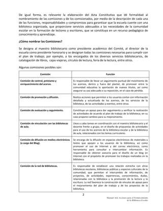 De  igual  forma,  es  relevante  la  elaboración  del  Acta  Constitutiva  que  dé  formalidad  al 
nombramiento de las comisiones y de los comisionados, por medio de la descripción de cada una 
de las funciones, responsabilidades y compromisos para garantizar que la escuela cuente con una 
biblioteca  organizada,  que  proporcione  servicios  adecuados  a  las  necesidades  de  la  comunidad 
escolar  en  la  formación  de  lectores  y  escritores,  que  se  constituya  en  un  recurso  pedagógico  de 
conocimiento y aprendizaje.  

¿Cómo nombrar las Comisiones? 

Se  designa  al  maestro  bibliotecario  como  presidente  académico  del  Comité,  al  director  de  la 
escuela como presidente honorario y se designan todas las comisiones necesarias para cumplir con 
el  plan  de  trabajo;  por  ejemplo,  a  los  encargados  de  los  diversos  servicios  bibliotecarios,  de 
catalogación de libros,  cajas viajeras, círculos de lectura, feria de la lectura, entre otros. 

Algunas comisiones posibles son:  

                   Comisión                                                      Función 

 Comisión de control, préstamo y                Es responsable de llevar un seguimiento puntual del movimiento de 
 enriquecimiento del acervo.                    los  acervos,  dentro  y  fuera  del  plantel,  de  promover  entre  la 
                                                comunidad  educativa  la  aportación  de  nuevos  títulos,  así  como 
                                                asegurar su uso adecuado o su reposición, en el caso de pérdida. 

 Comisión de promoción y difusión.              Realiza acciones que permiten a los usuarios contar con información 
                                                detallada  y  actualizada  de  los  acervos,  de  los  servicios  de  la 
                                                biblioteca, de las actividades y eventos, entre otras. 

 Comisión de evaluación y seguimiento.          Constituye  un  apoyo  para  dar  seguimiento  y  verificar  la  realización 
                                                de actividades de acuerdo al plan de trabajo de la biblioteca; en su 
                                                caso propone cambios para su mejoramiento. 

 Comisión de vinculación con las bibliotecas    Lleva a cabo tareas en coordinación con el maestro bibliotecario y el 
 de aula.                                       docente  frente  a  grupo,  en  el  diseño  de  propuestas  de  actividades 
                                                para el uso de los acervos de la biblioteca escolar y de la biblioteca 
                                                de aula, relacionados con los temas curriculares. 

 Comisión de difusión en medios electrónicos    Se  encarga  de  la  difusión  en  espacios  electrónicos  de  materiales  y 
 (a cargo del Blog).                            textos  que  apoyen  a  los  usuarios  de  la  biblioteca,  así  como 
                                                promover  el  uso  de  Internet  y  del  correo  electrónico,  como 
                                                herramienta  para  consultar  e  intercambiar  información.  Es 
                                                responsable  de  obtener  asesoría  para  el  diseño  de  un  blog  en 
                                                Internet con el propósito de promover los trabajos realizados en la 
                                                biblioteca. 

 Comisión de la red de bibliotecas.             Es  responsable  de  establecer  una  relación  estrecha  con  otras 
                                                bibliotecas escolares, bibliotecas públicas y espacios culturales de la 
                                                comunidad,  que  permitan  el  intercambio  de  información,  de 
                                                proyectos,  de  actividades,  experiencias,  conocimientos,  dudas, 
                                                relacionadas  con  la  biblioteca  y  la  promoción  de  la  lectura  y  la 
                                                escritura. La red favorece la construcción de vínculos de apoyo para 
                                                el  mejoramiento  del  plan  de  trabajo  y  de  los  proyectos  de  la 
                                                biblioteca. 

                                                         2 
                                                                                  Manual: 6eis Acciones para el Fortalecimiento
                                                                                                        de la Biblioteca Escolar
 