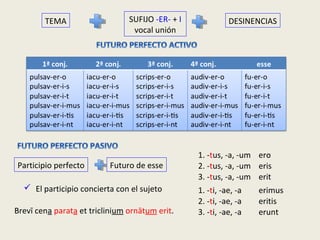 Participio perfecto Futuro de esse
1. -tus, -a, -um
2. -tus, -a, -um
3. -tus, -a, -um
ero
eris
erit
1. -ti, -ae, -a
2. -ti, -ae, -a
3. -ti, -ae, -a
erimus
eritis
erunt
 El participio concierta con el sujeto
TEMA SUFIJO -ER- + I
vocal unión
DESINENCIAS
Brevī cena parata et triclinium ornātum erit.
 