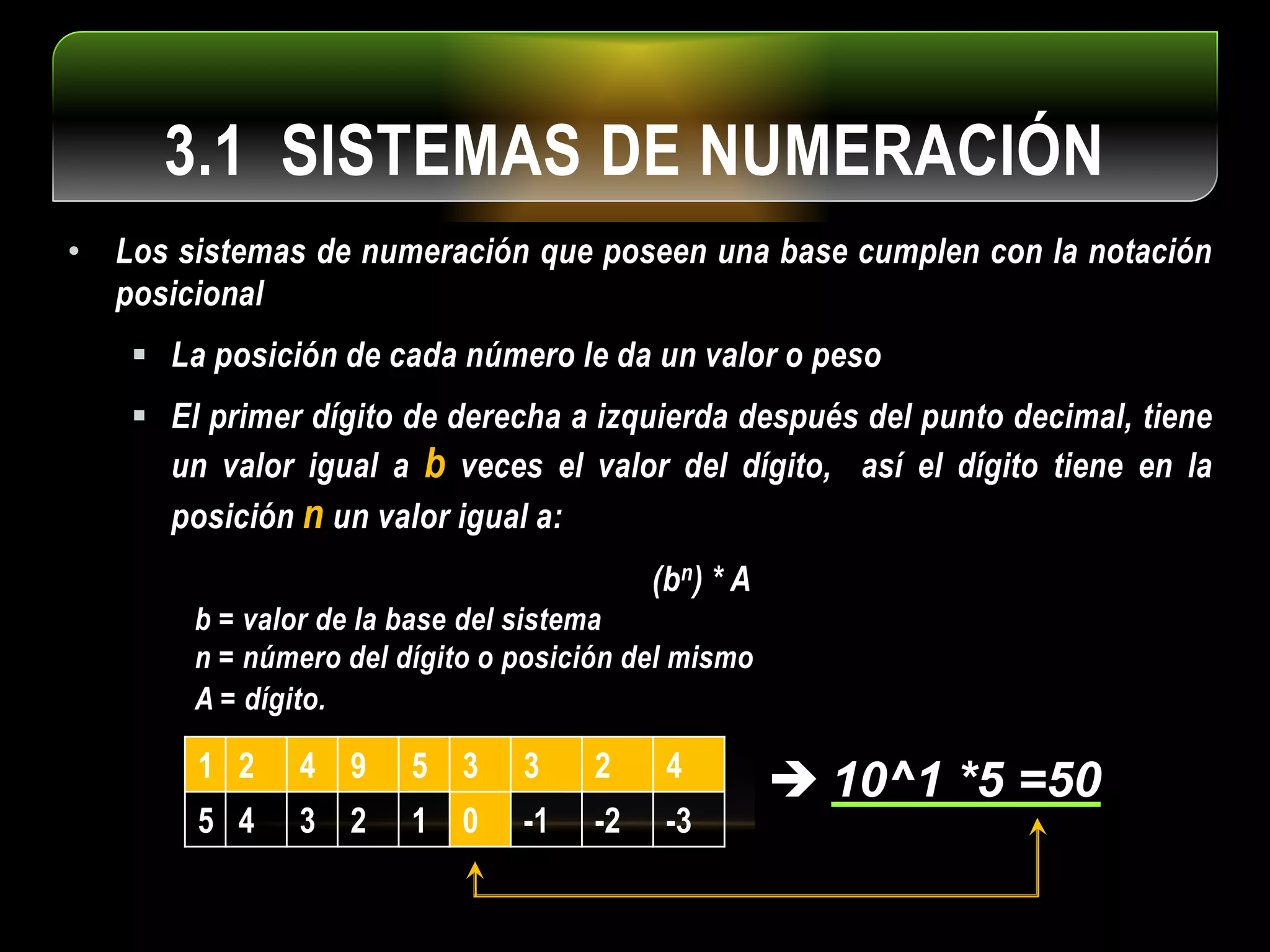 3.1 SISTEMAS DE NUMERACIÓN
• Los sistemas de numeración que poseen una base cumplen con la notación
posicional
 La posición de cada número le da un valor o peso
 El primer dígito de derecha a izquierda después del punto decimal, tiene
un valor igual a b veces el valor del dígito, así el dígito tiene en la
posición n un valor igual a:
(bn) * A
b = valor de la base del sistema
n = número del dígito o posición del mismo
A = dígito.
1 2 4 9 5 3 3 2 4
5 4 3 2 1 0 -1 -2 -3
 10^1 *5 =50
 