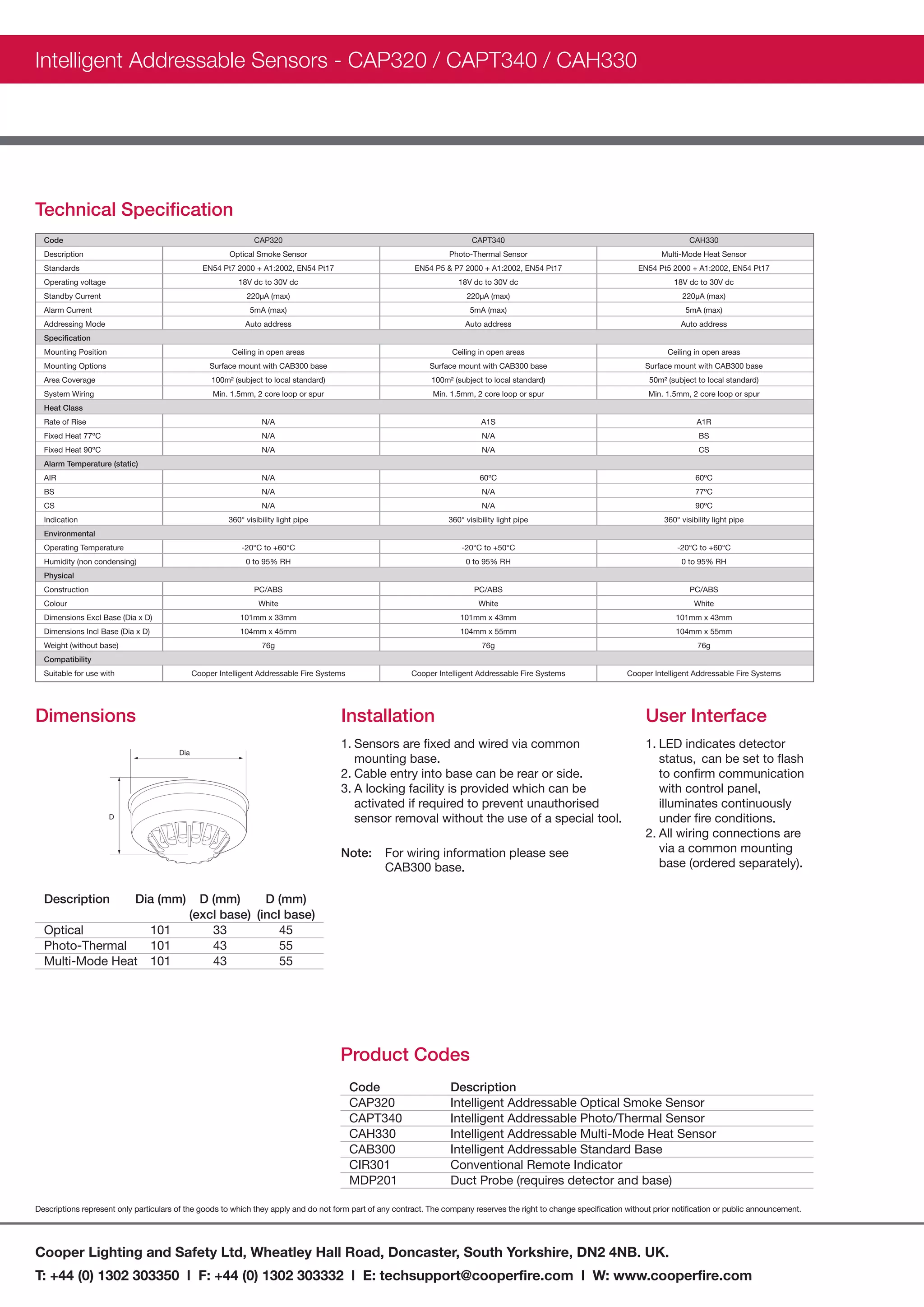 Cap320 Cap 320 | PDF