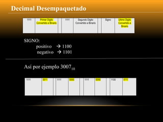 Decimal Desempaquetado
1111 Primer Digito
Convertido a Binario
1111 Segundo Digito
Convertido a Binario
Signo Ultimo Digito
Convertido a
Binario
Así por ejemplo 300710
1111 0011 1111 0000 1111 0000 1100 0111
SIGNO:
positivo  1100
negativo  1101
 